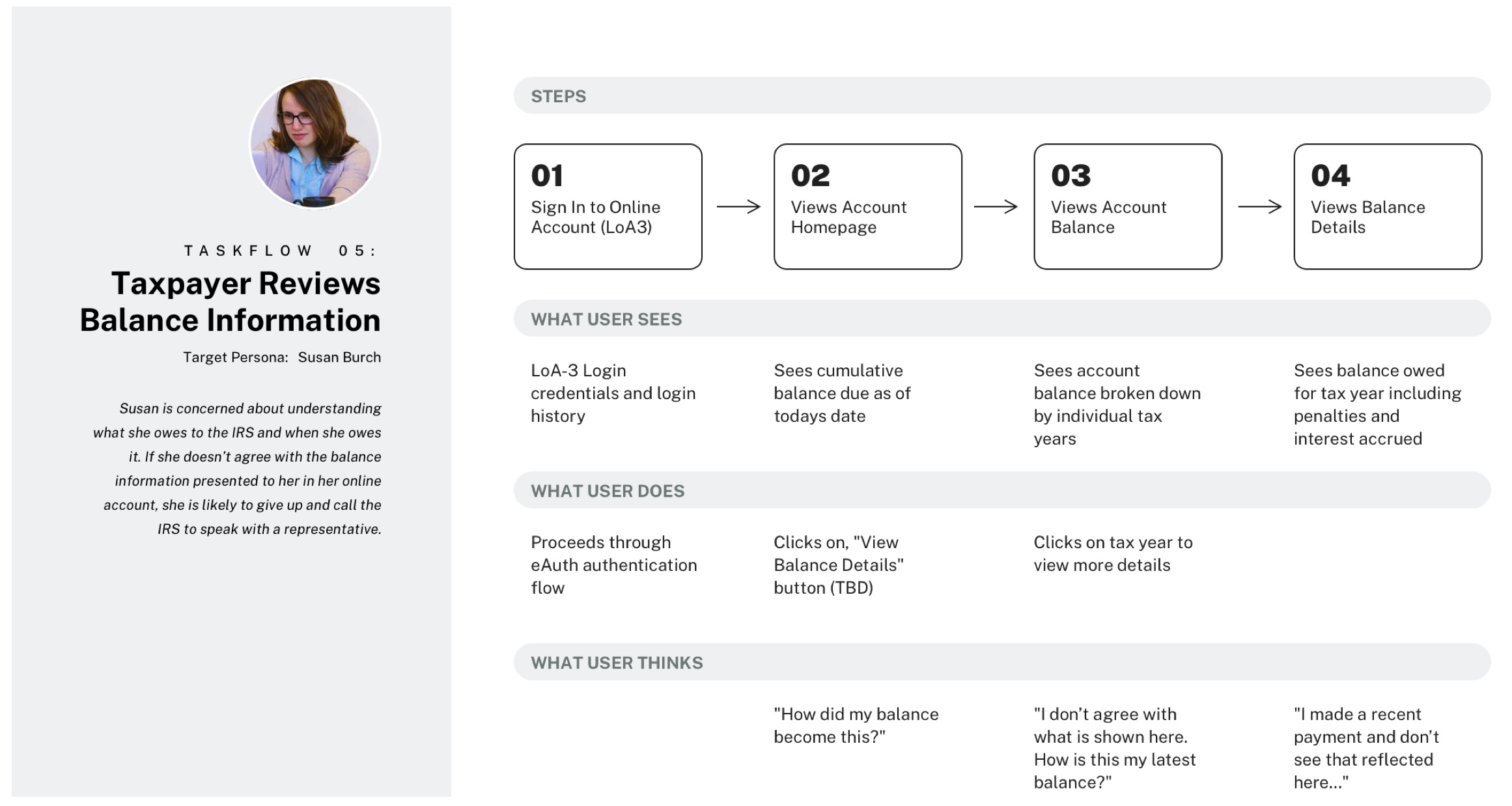 Online Account User Taskflows